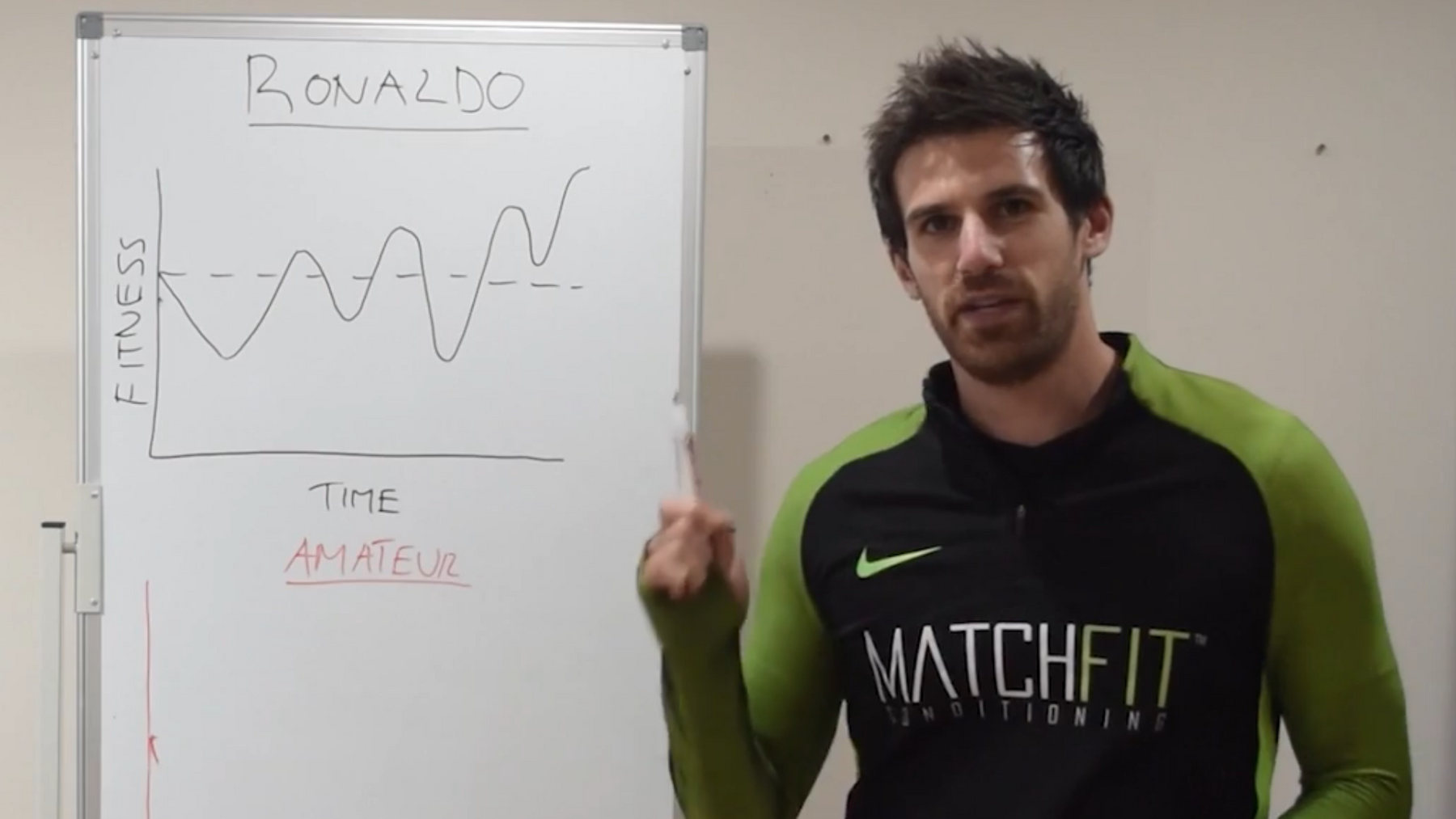Footballers - How To Become Fit Like Prime Cristiano Ronaldo