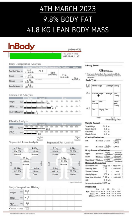 Custom Meal Plan