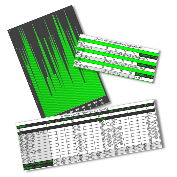 Digital Testing & Tracking System